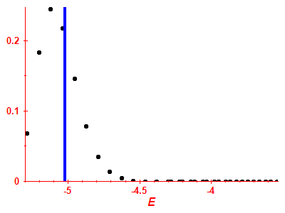 Strength function